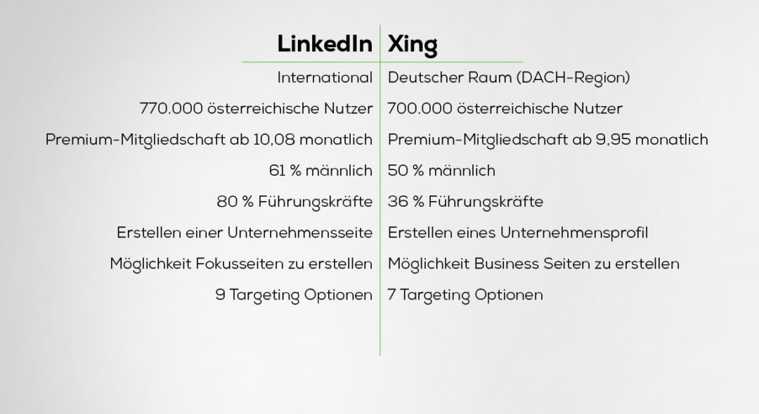 Vergleich Xing und LinkedIn